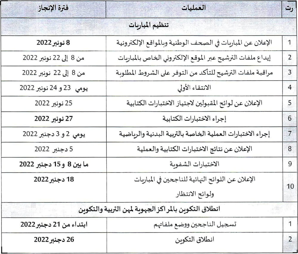 أطر التدريس وأطر الدعم الإداري والتربوي والاجتماعي